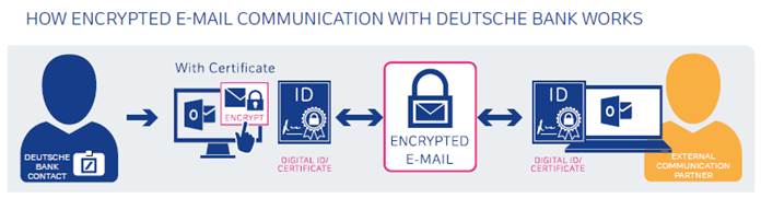 Secure-exchange-of-information-via-e-mail-02