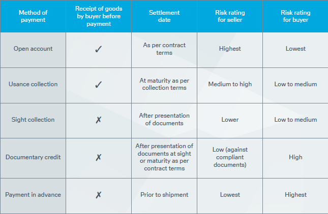 the-trade-settlement-risk-ladder